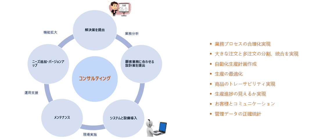服务内容